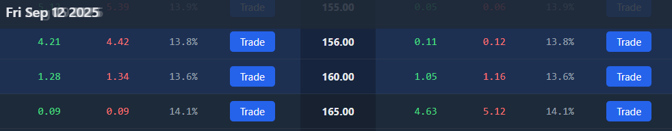 Linear payoff diagram for a long FX forward contract